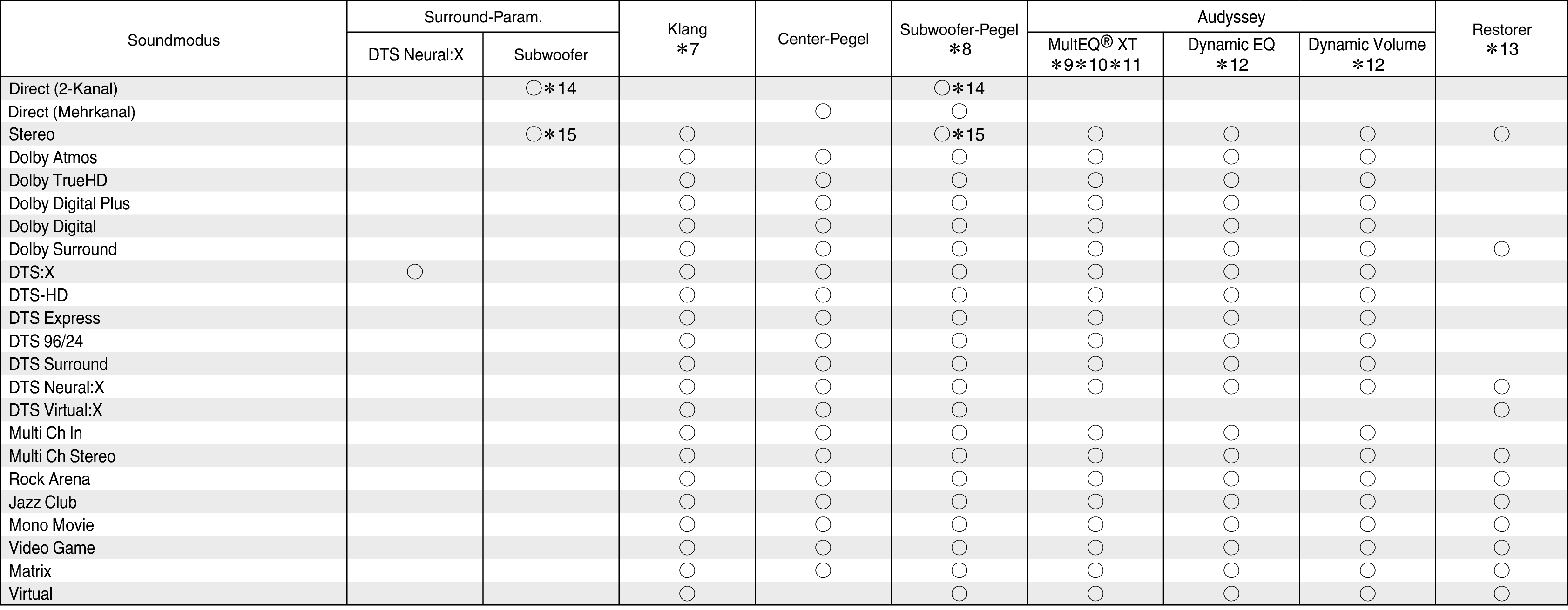 Smode & Spara2 X16E2